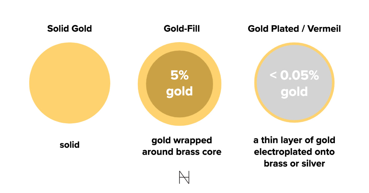 Dot Ring, Solid 14K Gold – Hannah Naomi Jewelry